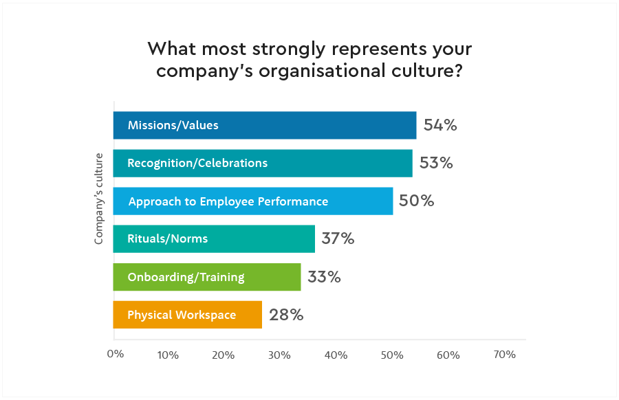 research topics on employee motivation